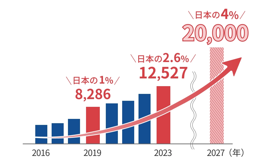 IBJ成婚組数推移グラフ