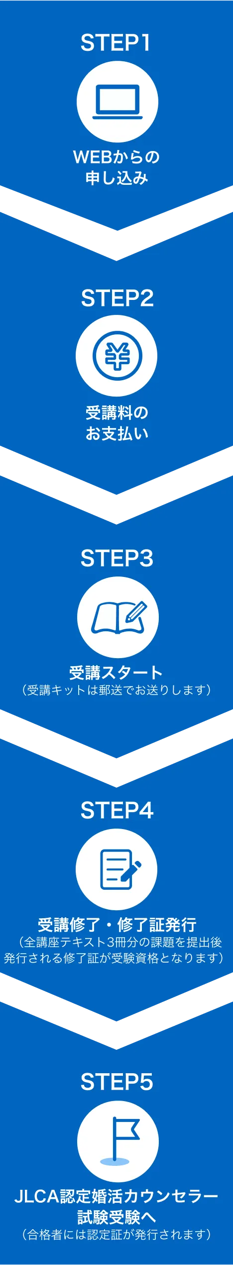 婚活カウンセラーのイメージ画像